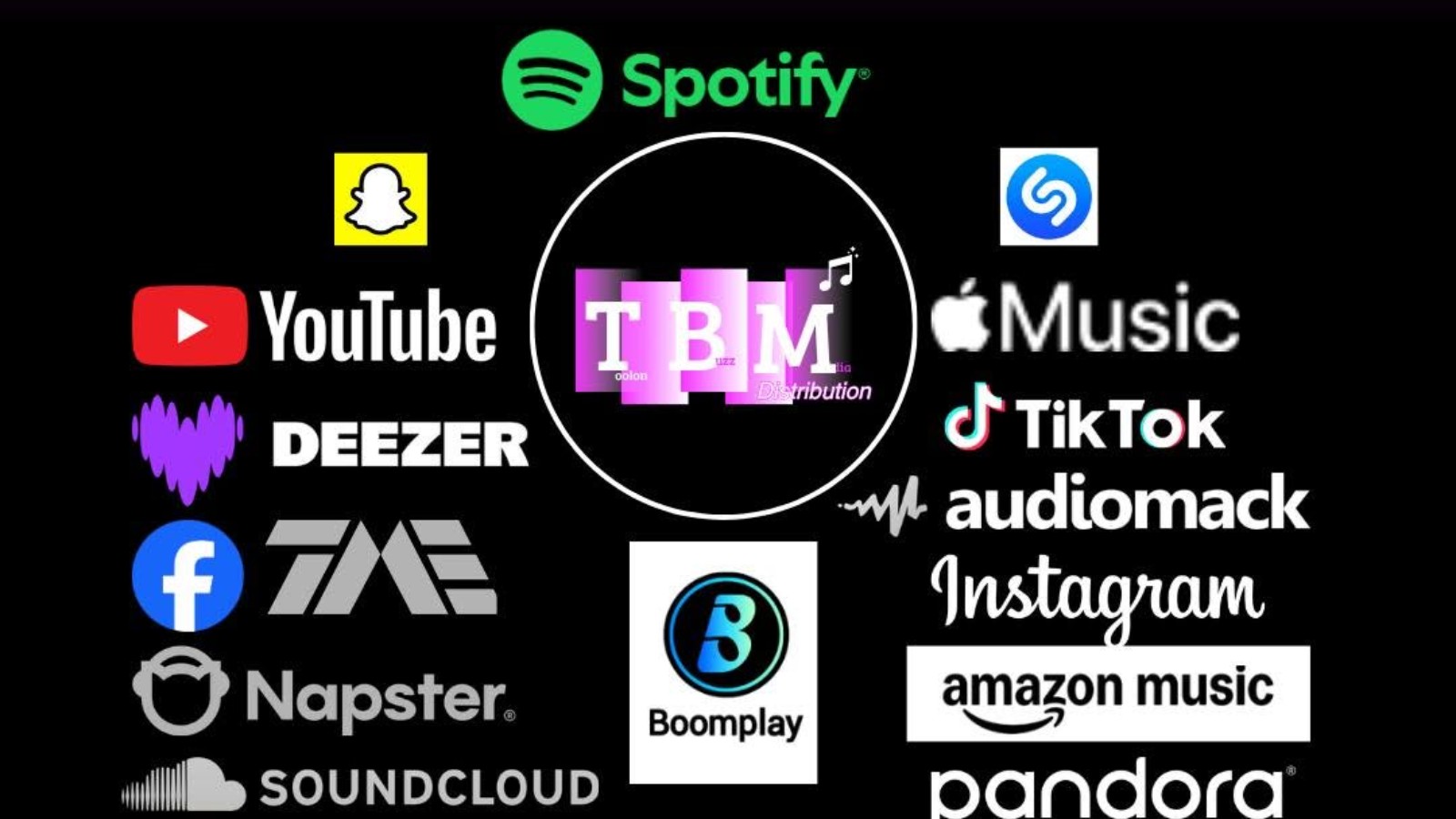 TBM Distribution : diffusez votre musique sur plus de 80 plateformes de streaming